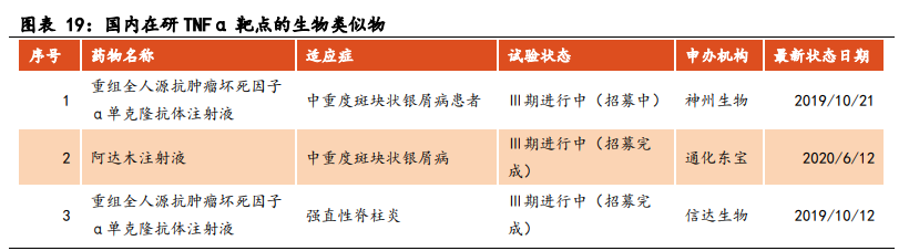 医药生物行业之生物类似物市场专题研究