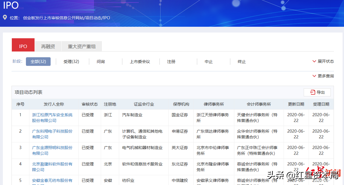 红星资本局｜创业板注册制首批33家受理企业扫描 来看看成色如何
