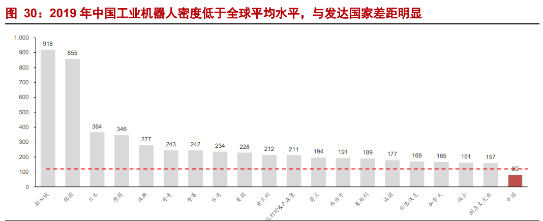 绿的谐波专题报告：谐波减速器龙头，人工替代、国产替代双驱动