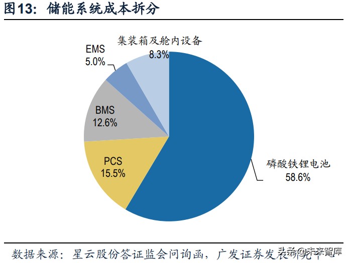 储能行业专题研究报告：新市场、新模式、新格局、新机遇