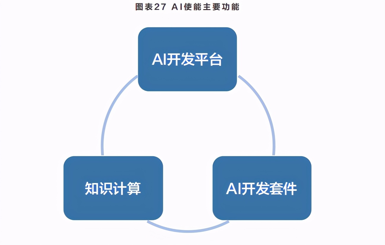 智能体白皮书：共建智能体，共创全场景智慧（2020年）