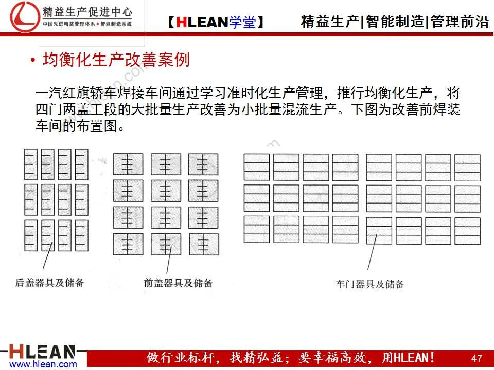 「精益學堂」精益生產之均衡化生產