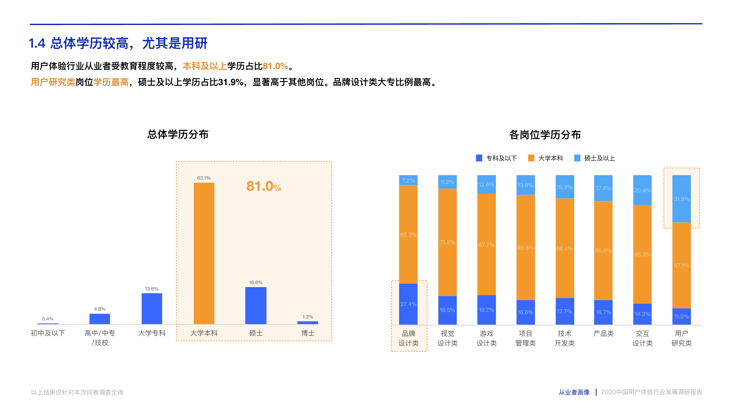 打造数字时代核心竞争力：中国用户体验行业发展调研报告