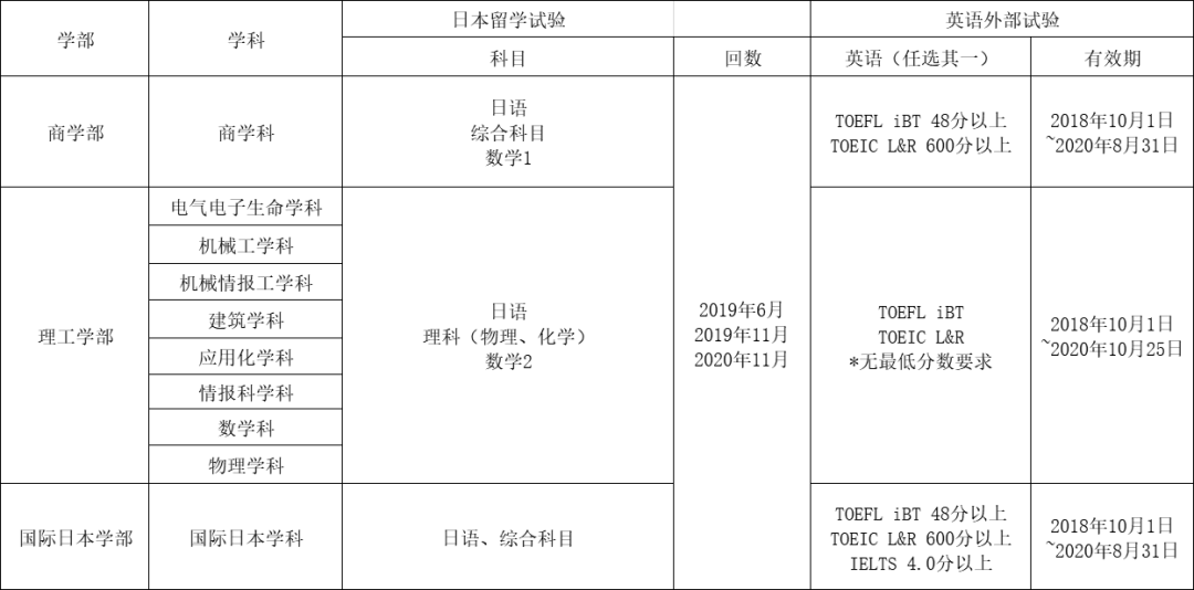 日本明治大学后期出愿信息早知道 大辉云私塾 日本私塾 日本留学 出国留学 学部生学辅导 大学院升学辅导