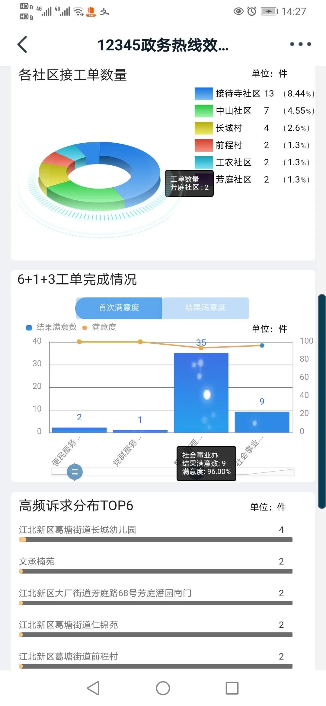 南京江北新区：以“革”促变，开启12345“智理”新模式