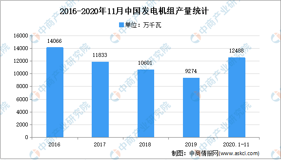 2021���й�����Դ��ҵ��ҵ��ͼ�����������г�����