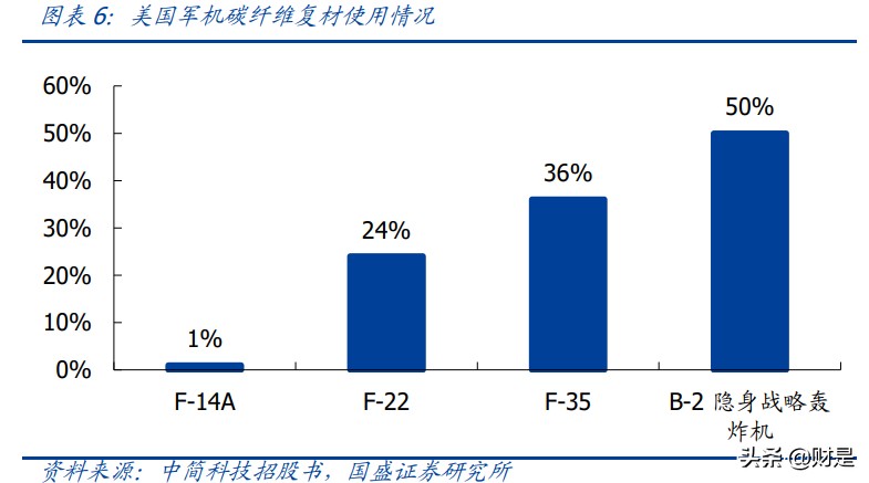 中航高科专题研究：碳纤维复材赛道上的核心卡