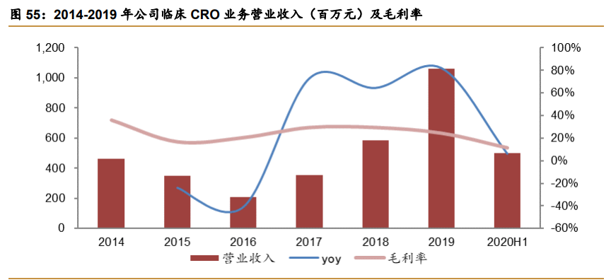 药明康德深度解析：中国医药外包龙头，引擎澎湃动力充足