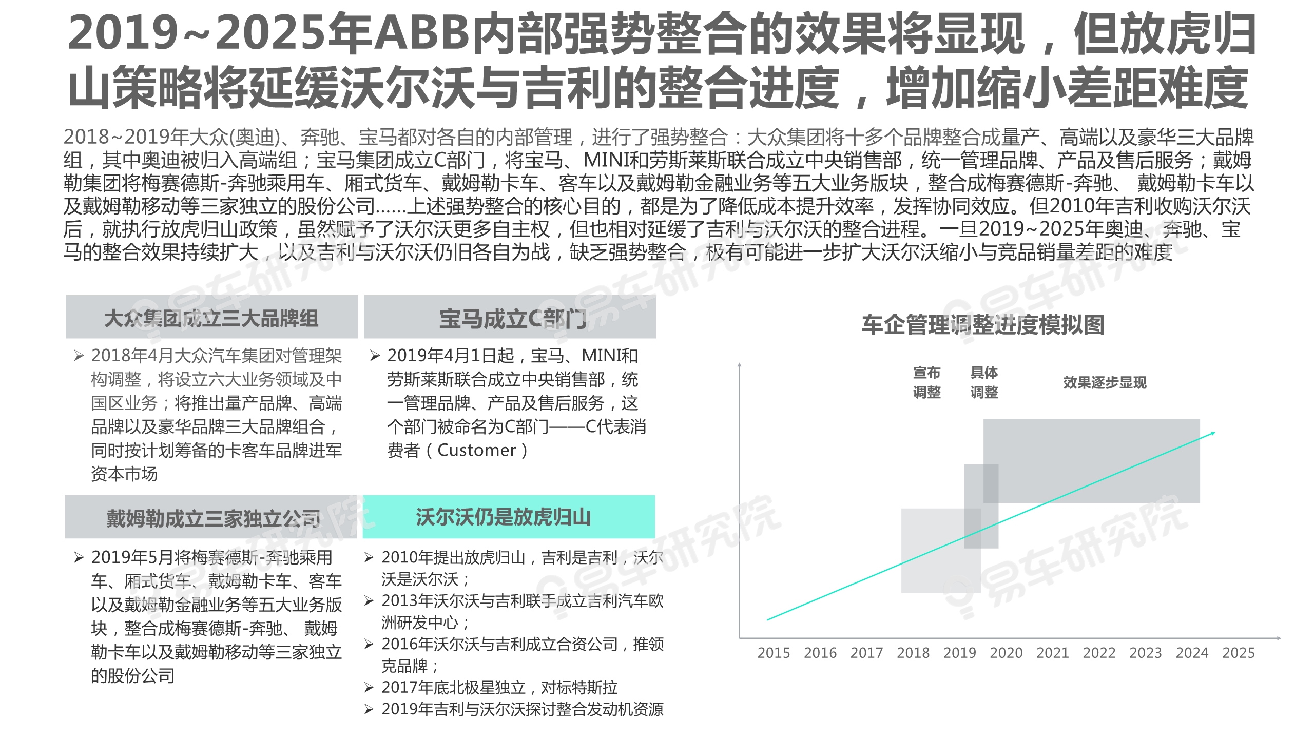 沃尔沃汽车市场竞争力分析报告2020：如何缩小与BBA的销量差距