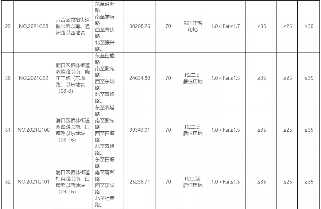 刚刚公告！53幅地块下月拍卖，南京最严土拍新规来了
