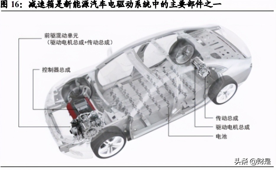 双环传动专题研究报告：汽齿隐形冠军，全“新”启航