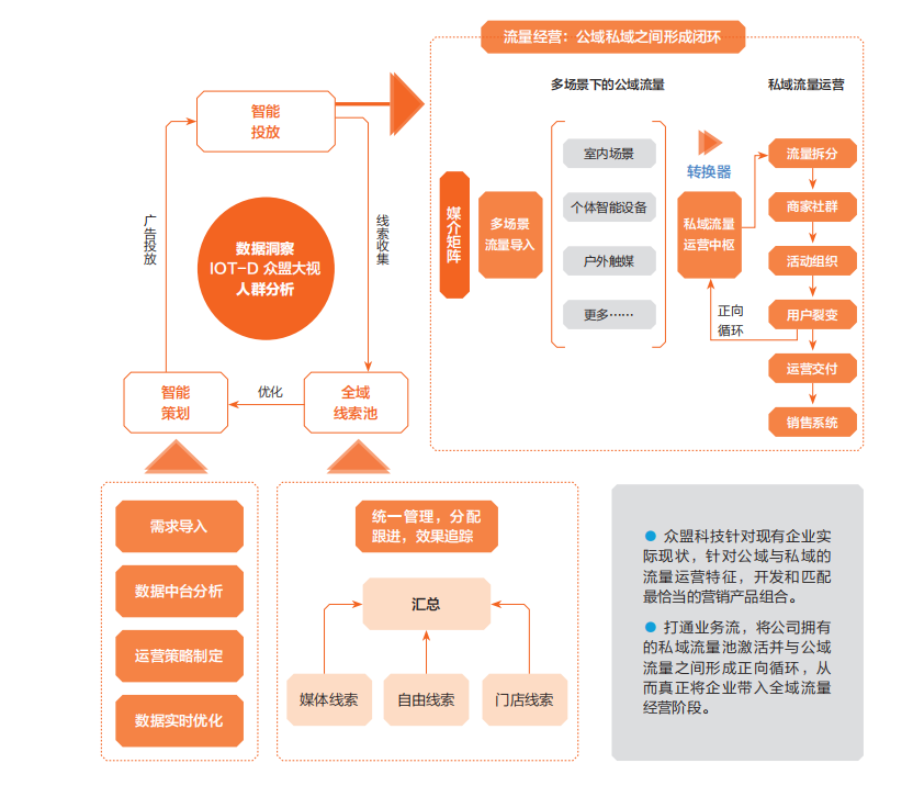 2020中国商业智能化发展研究报告
