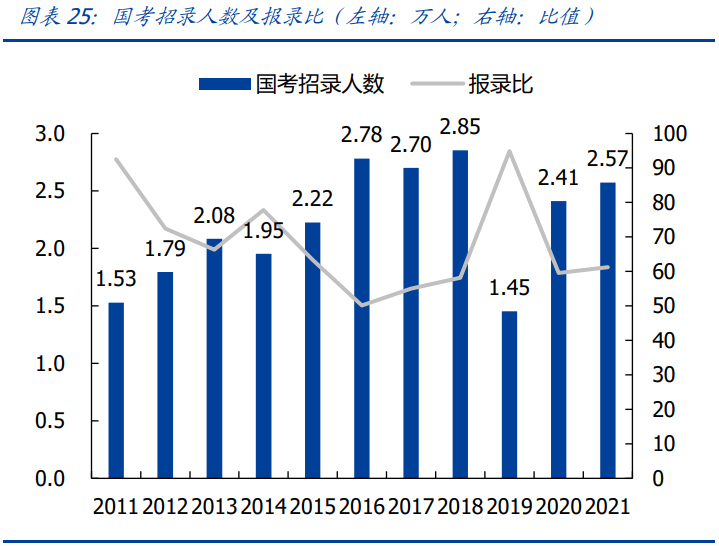 教育行业研究：政策管控逐渐分化，高教、职教价值凸显