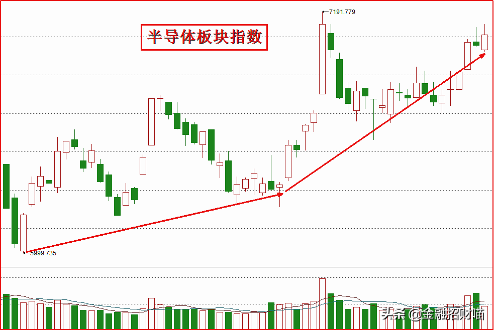 熟悉的味道，医药消费依次崛起，科技还会远吗？