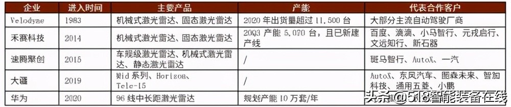 中金：无人配送，未来已来
