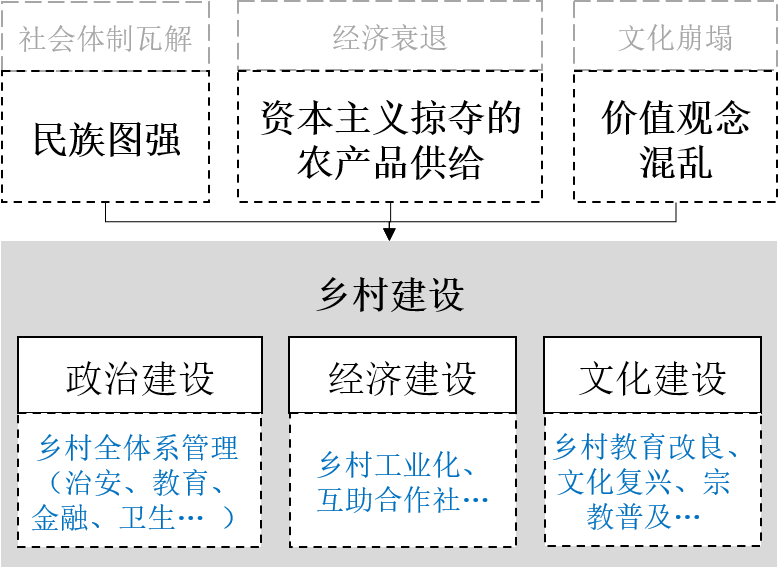 �ҹ���彨����ݽ��뷢չ