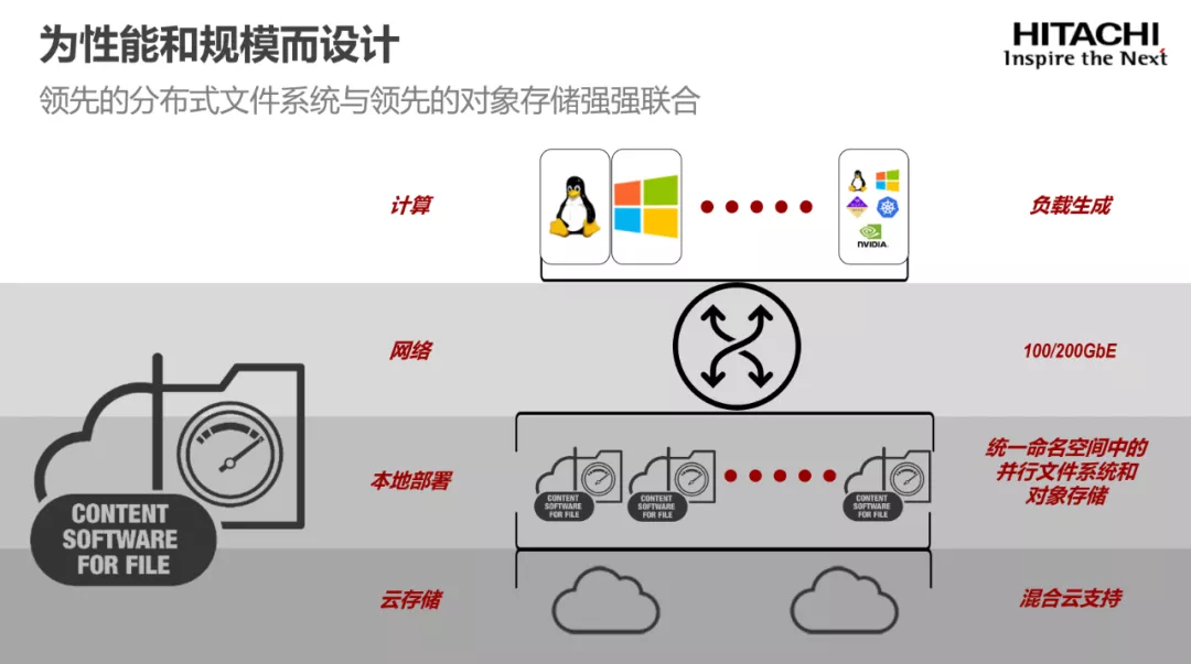 释放数据潜力，AI应用提速是关键