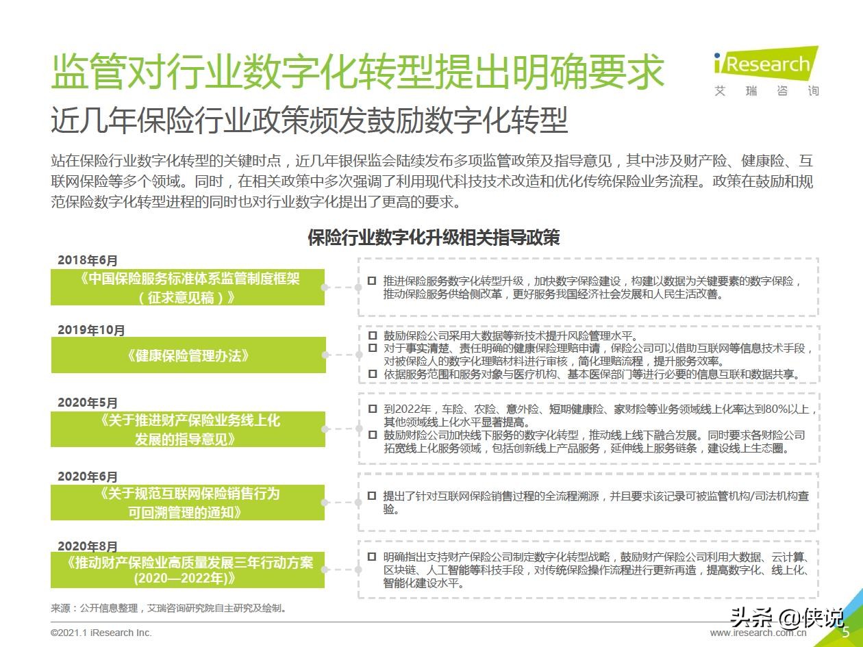 2021年中国保险行业数字化升级研究报告