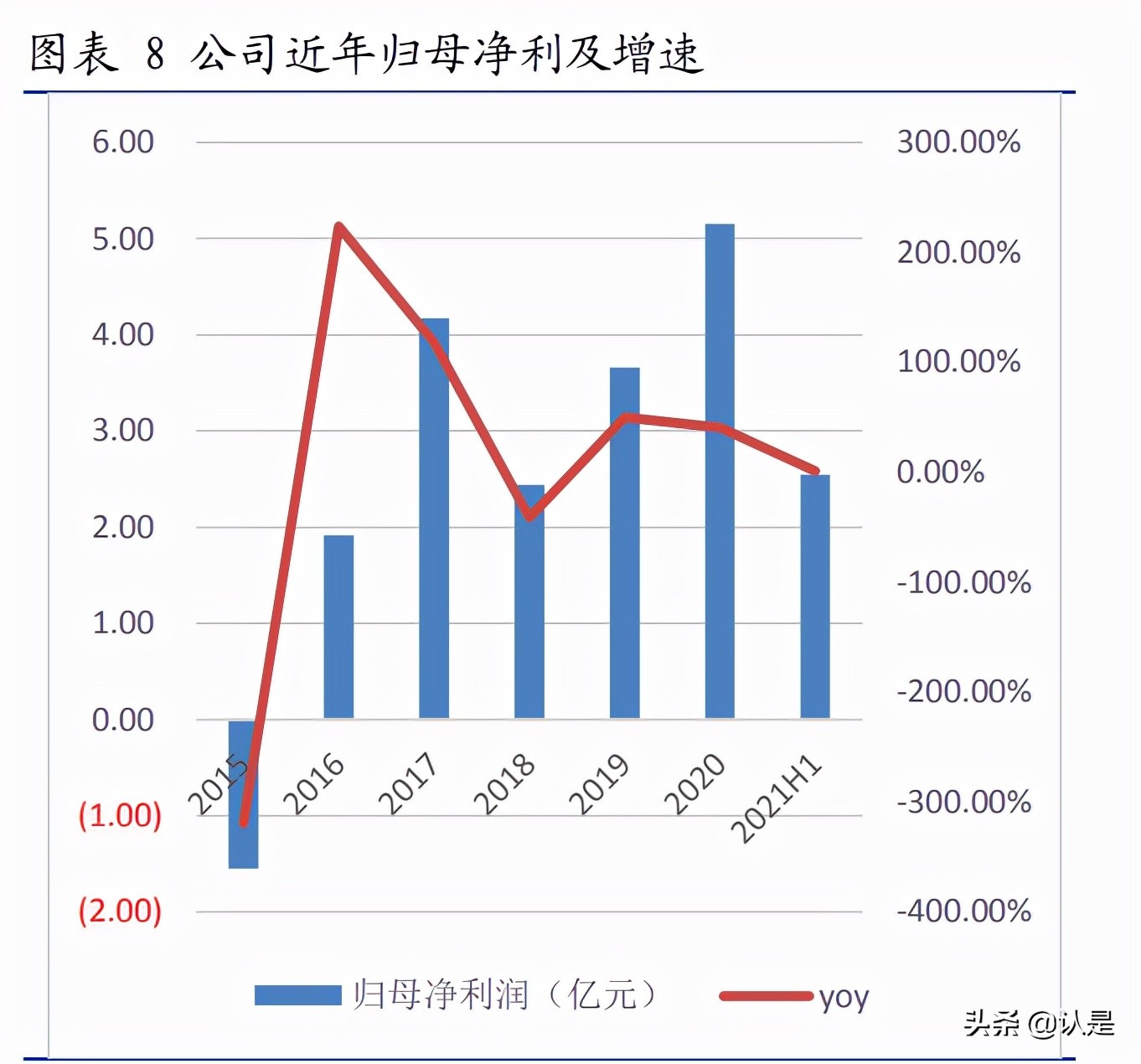 杭锅股份专题报告：余热锅炉龙头、光热储能先驱