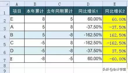 会计财务必学的20个Excel函数公式