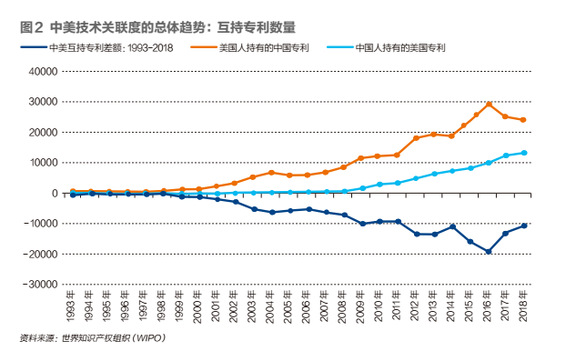 中美科技脱钩:中国最需要警惕的行业(图3) 中美科技脱钩:中国最需要警惕的行业