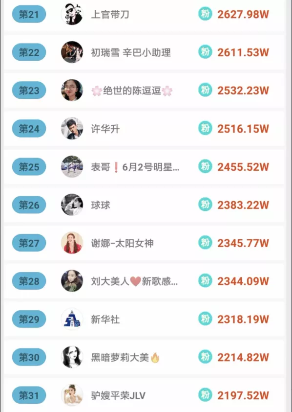 某手直播平台网红排名，全是土财主啊！看看有没有你认识的。