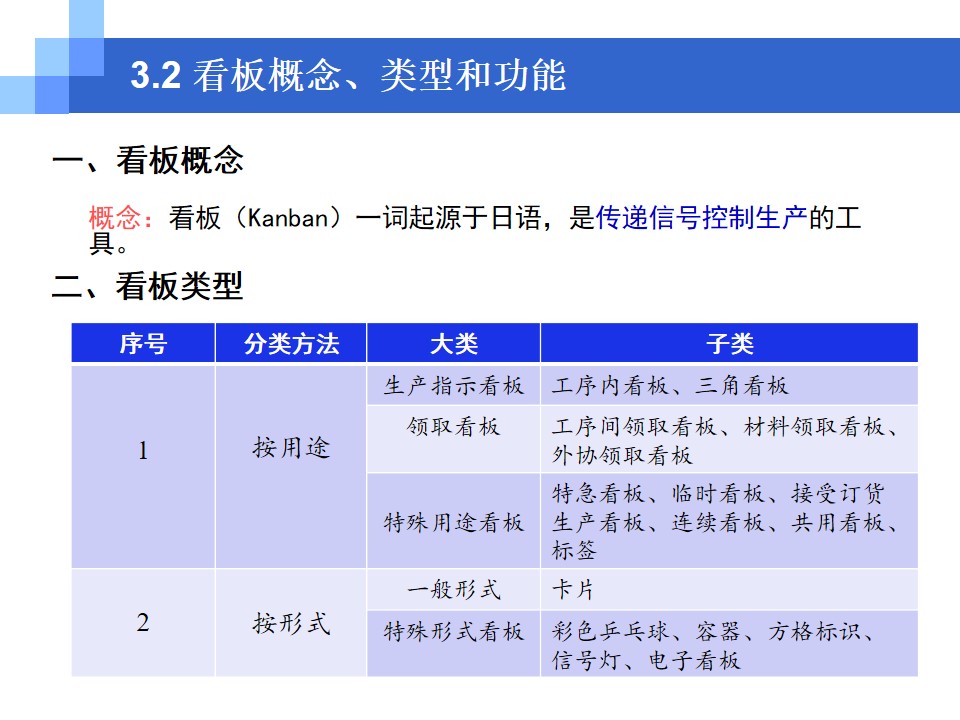 看板管理(概念+类型+功能)