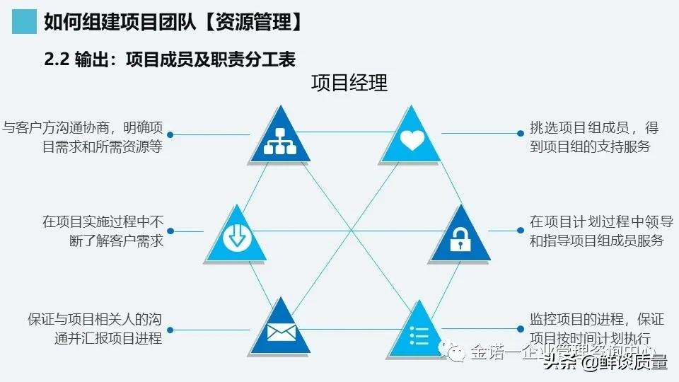 项目管理系列-02项目管理知识体系介绍