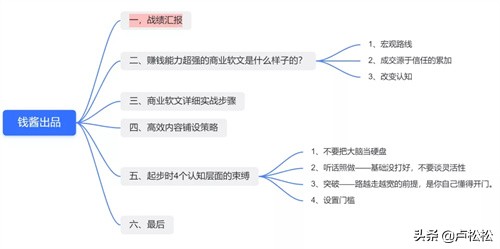 商业软文变现的底层逻辑和实战步骤