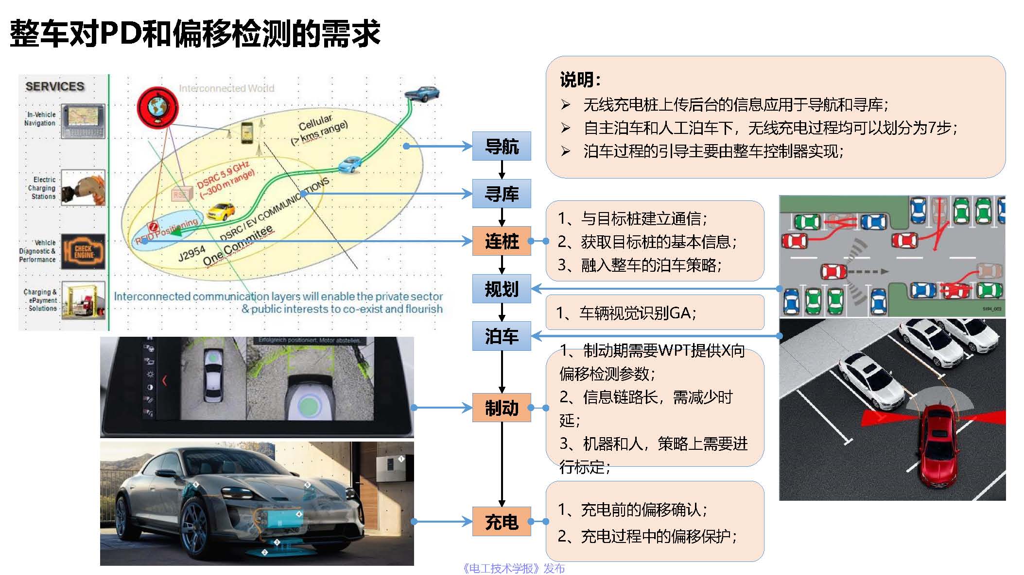 上海捷能汽车技术有限公司吴巍峰：无线充电系统在整车上的应用