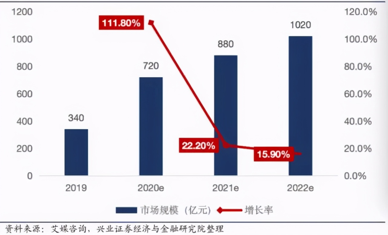下一个风口？互联网巨头为何厮杀“社区团购”
