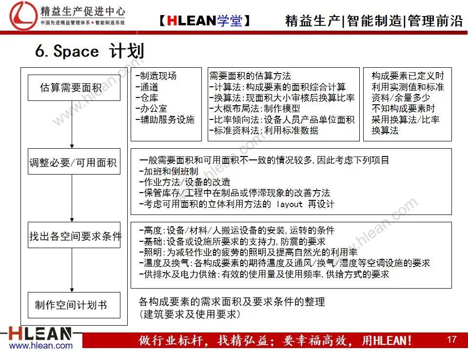 工厂布局分析与设计 PPT