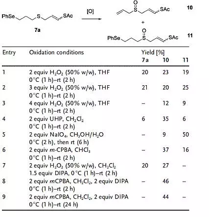 大蒜活性物质阿霍烯ajoene的全合成