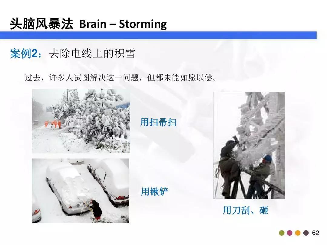 「管理」你真的会做头脑风暴吗？这个资料教会你