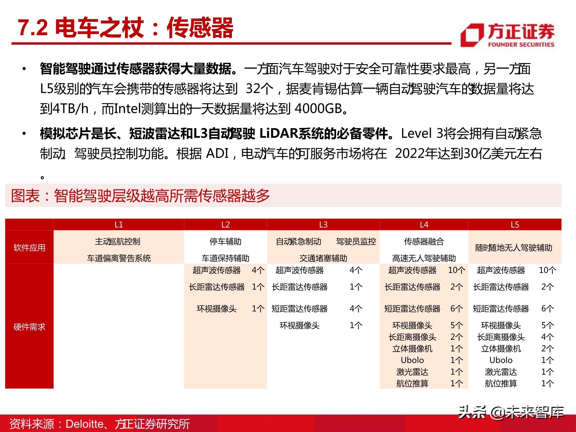 汽车半导体产业123页深度研究报告