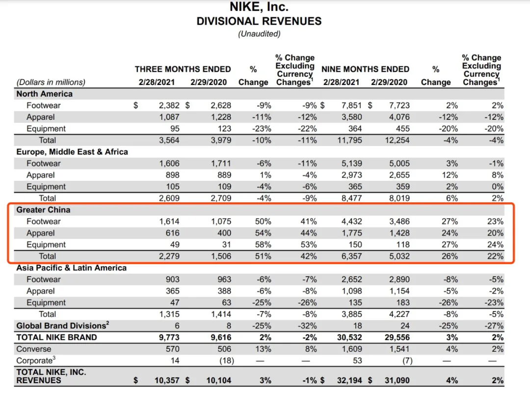 吃着中国的饭，砸着中国的锅！一家独大的耐克