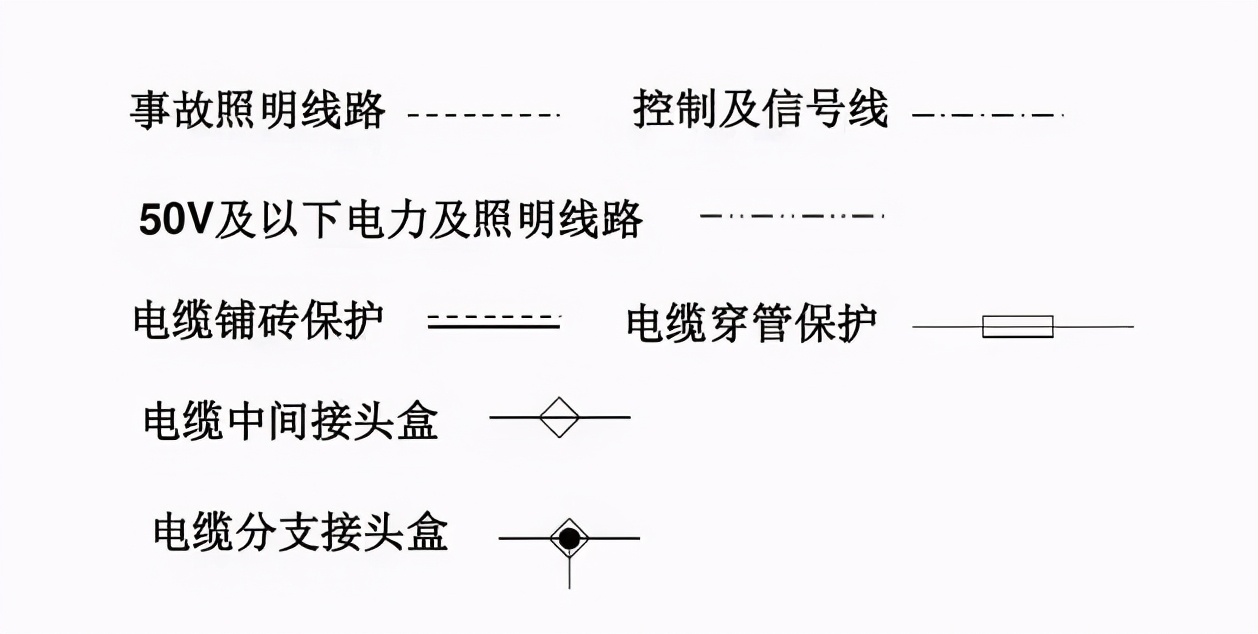 電氣工程中常用的電氣符號(hào)，看完就能幫你識(shí)圖