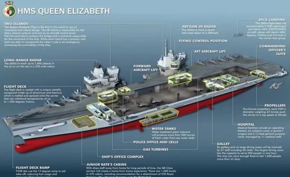 漏成水帘洞！英国新母刚服役就出事，还想甩锅