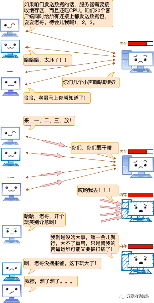 漫画 | 一台Linux服务器最多能支撑多少个TCP连接？