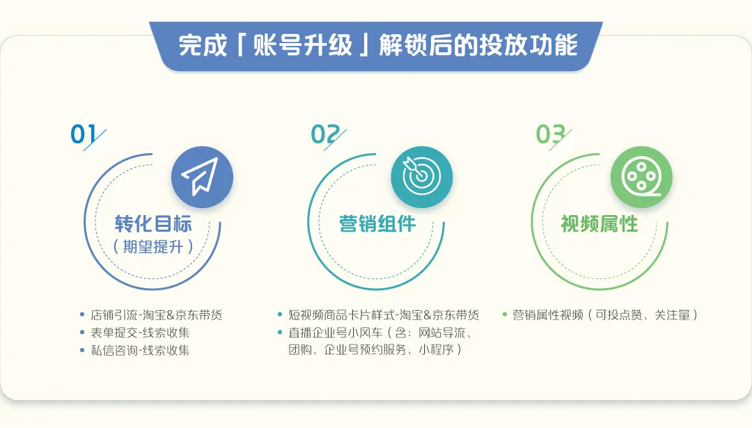 ����3������ѽ���ȫ��DOU+���Ӫ��������