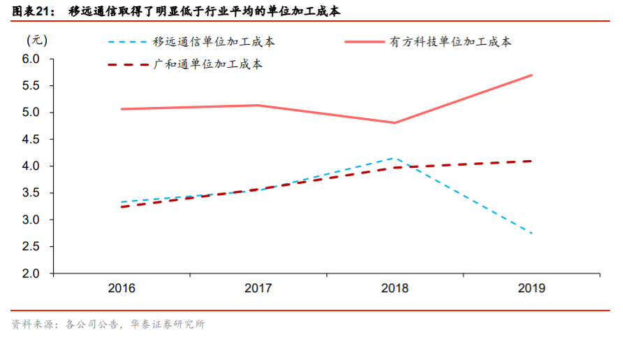移远通信深度解析：从产业特征论强者地位
