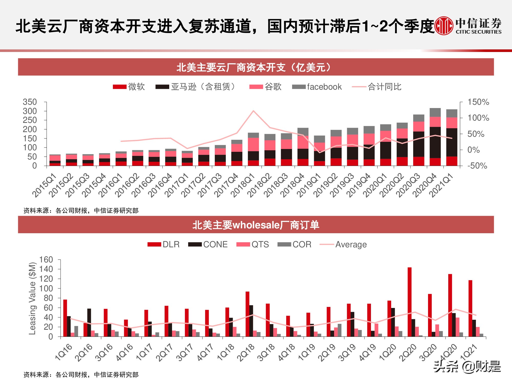 国内云基础设施（IaaS+PaaS）市场研究：关注下半年周期性机会