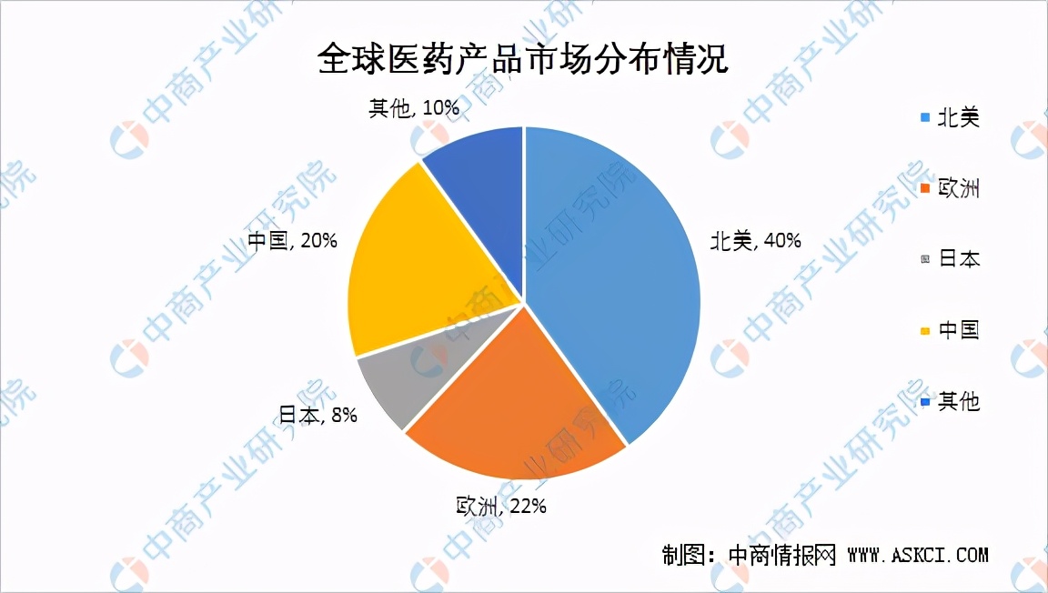 2021年全球医药产品行业发展现状分析：亚太地区医药市场增速较快