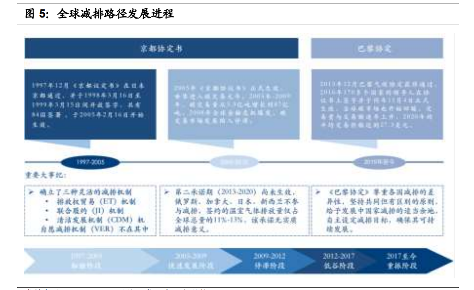 碳中和专题报告：一文理解“碳定价”