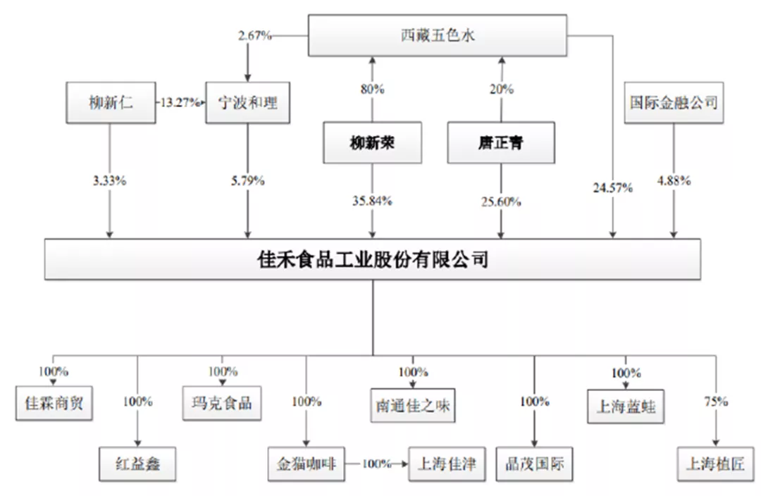 IPO速递 | 佳禾食品：新茶饮时代的“彷徨者”