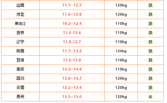 2020.5.16明天猪价（东部地区抗价，能否达到预期