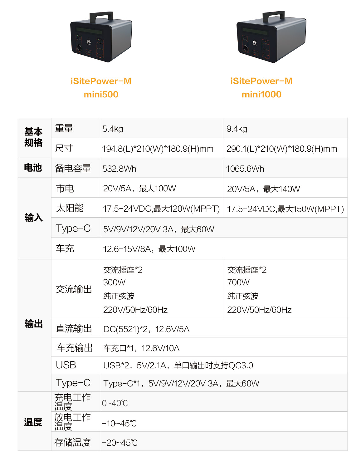 I'm not afraid of the ends of the world iNEWS