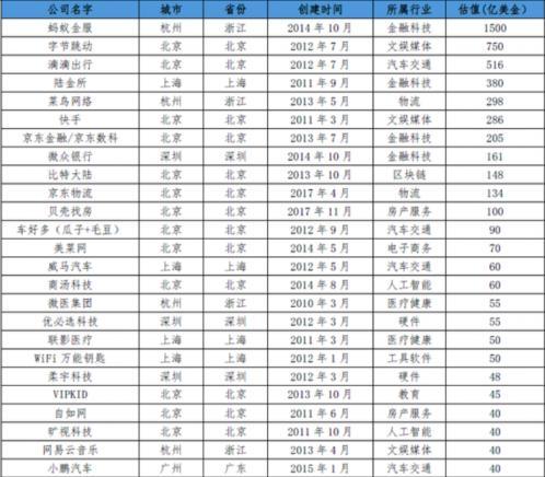 刘强东厉害了，继京东物流之后，又孵化出一只