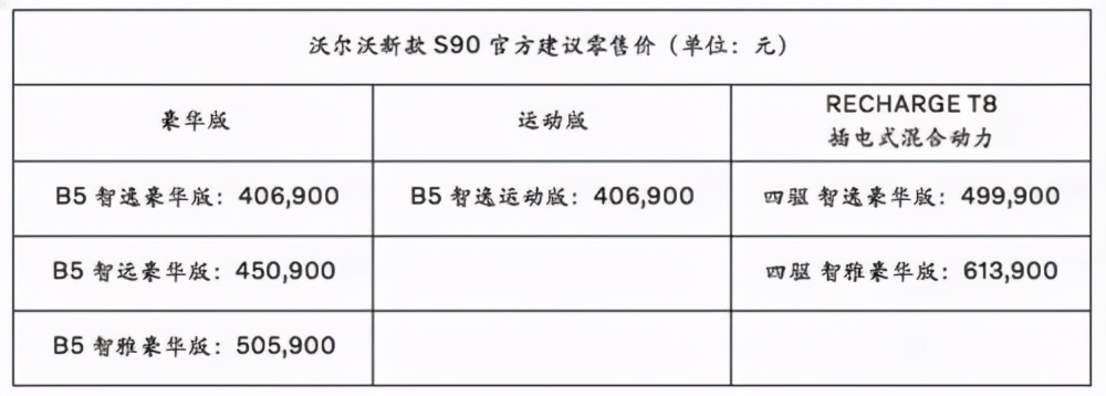 智慧升级 豪华越级 新款沃尔沃S90 焕新上市