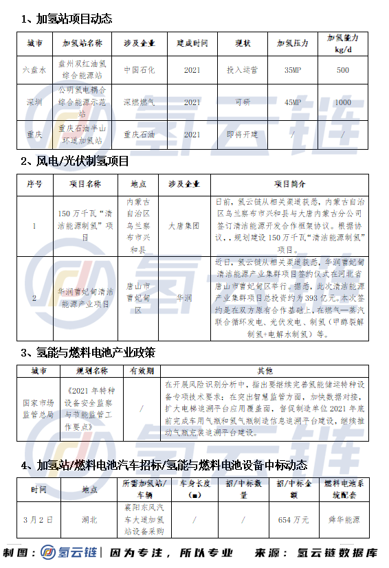 天津、佛山快速推进氢能叉车项目，重塑股份IPO受理引发关注